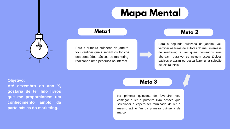 mapa-mental-para-organizar-objetivo